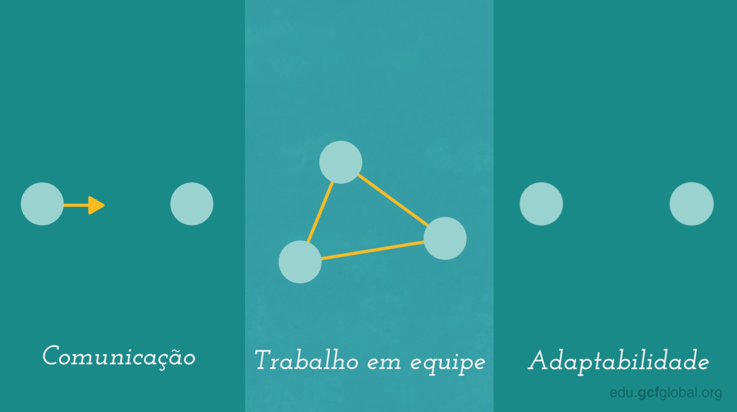 Competências comportamentais e interpessoais